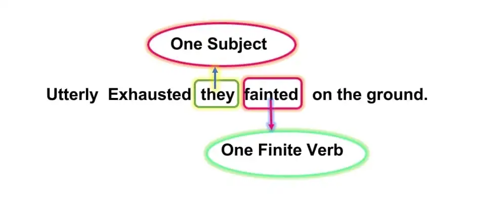 Simple-Sentence