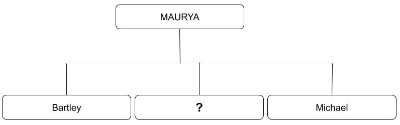 SAMPLE QUESTION PAPER 3rd Semester Set 1 Q 25 diagram based mcq