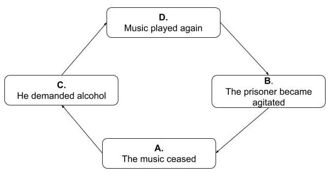 DIAGRAM BASED QUESTION 3rd Semester Class 12