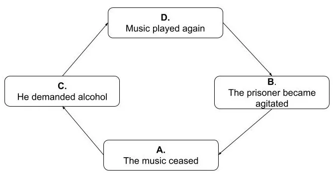 DIAGRAM BASED QUESTION 3rd Semester Class 12