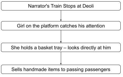Mock Test 4 Q no 2 Diagram in Suggestive English